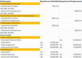 13 tkj b standar kompetensi. Contoh Soal Dan Jawaban Perhitungan Biaya Berdasarkan Proses Process Costing Rafinternet