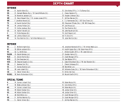 hogs release depth chart for alabama week arkansas razorbacks