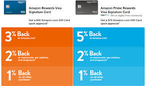 Your card is automatically linked to your account, and amazon makes it incredibly easy for you to use your points. Amazon Reveals New Prime Rewards Visa Card Featuring 5 Cash Back