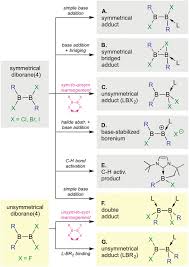 Overall Chart Of The Structurally Diverse Products Of Base