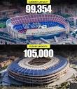 The Football Arena - ▷ Camp Nou's current capacity: 99,354 ...