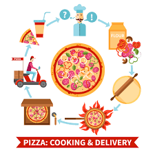 pizzeria cooking and delivery flowchart banner download