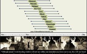 mississippi deer rut chart 2019