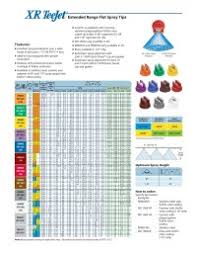 Nozzle Chart Metric Xr Teejet Nozzle Chart Horneburg Info