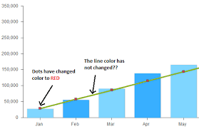 javascript setting color for the line in line series chart