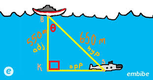 Real Life Applications Of Trigonometry Mathnasium