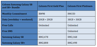 Check out some of our unbeatable deals. U Mobile Maxis Digi And Celcom Unveils Samsung Galaxy S8 And S8 Bundles Available For Preorder Now Lowyat Net