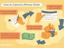 You should know exactly how much money you need to send the recipient before you go to the moneygram location. How To Cancel Or Replace Money Orders Fees And More