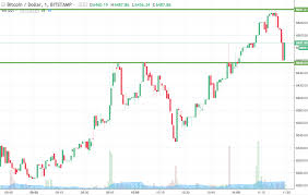 You can do the same for the other 5 data points (open, low. Bitcoin Price Watch Here S What S On This Morning