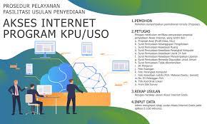 Maybe you would like to learn more about one of these? Layanan Fasilitasi Usulan Akses Internet Diskominfotik Kapuas Hulu