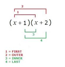 Removing Brackets Order Of Operations Algebra Multiplication