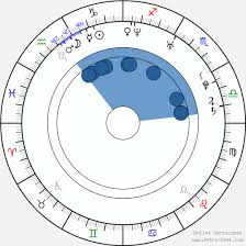 Wszystkie posty oznaczone anna dereszowska instagram. Birth Chart Of Anna Dereszowska Astrology Horoscope