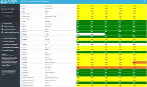 Menurut laman web jabatan alam sekitar, lima kawasan yang merekodkan bacaan ipu tidak sihat pagi ini ialah samarahan (177), kuching (165). 29 Lokasi Catat Bacaan Ipu Tidak Sihat Pagi