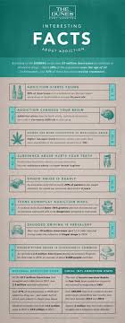 We're about to find out if you know all about greek gods, green eggs and ham, and zach galifianakis. Facts About Addiction Infographic National And Ny Addiction Statistics