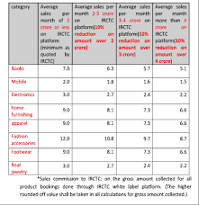 Irctc And Yebhi Com A Brief Look At The Partnership