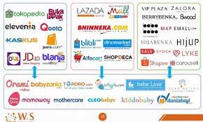 Hukum jual beli online di marketplace ustadz ammi nur baits. Hukum Jual Beli Online Mubah Majalah Islam Digital Tafaqquh