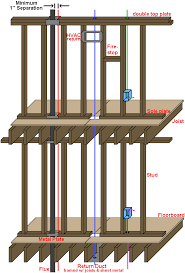 The source will be on the 3rd floor attic where. Wiring An Existing Home Through The Walls