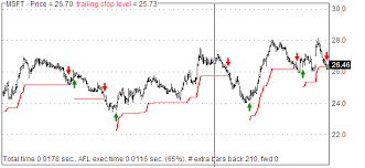 Amibroker Knowledge Base How To Plot A Trailing Stop In