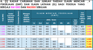 Apakah itu sistem insurans pekerjaan (sip)? Voice It Out Skim Insurans Pekerjaan Sip