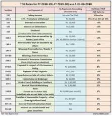 36 best taxation in india images in 2019 wealth tax