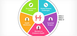 Image result for johnson and johnson