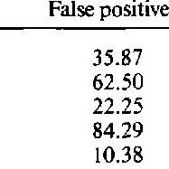You don't lie often, and you would never do anything intentionally to harm the people you love. Pdf Psychopathy Threat And Polygraph Test Accuracy