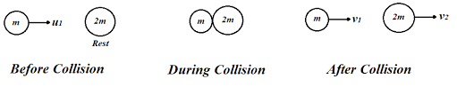 Two objects that have equal masses head toward one another at equal speeds and then stick together. A Moving Body Of Mass M Makes A Head On Elastic Collision Class 11 Physics Cbse