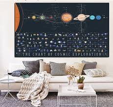 Us 11 12 47 Off Art Picture Canvas Printing Paintings Solar System Planets And Moons Wallpaper Posters Space Science Home Decor Unframed In Wall