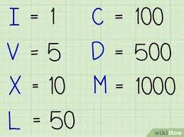 Each roman numerals chart has a different number of numbers on it, so look to see which chart is best suited for you. How To Convert Roman Numerals 6 Steps With Pictures Wikihow