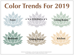 Visualizing the future of color: A Must Have Interior Home Color Palette For 2019 Decorating By Donna Intuitive Color Expert
