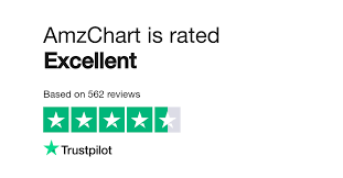 AmzChart Reviews