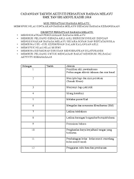 See more of persatuan bahasa melayu( perbayu ) u.p.s.i on facebook. Aktiviti Kelab Bahasa Melayu