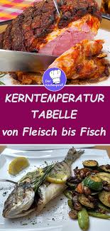Kerntemperatur Tabellen Fleisch Fisch In 2020 Lebensmittel Essen Kerntemperatur Kerntemperatur Tabelle