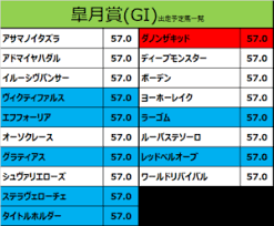 プロ馬券師 よっさん in casber 日時 4月18日 14時 open #競馬 3時間 14時〜17時 飲み放題 2000円 住所はこちら @casbar_jp 対象レース gi #皐月賞 リスナ よっさん ＆ 黒之 @yossan_kuroyuki. Gijqt7bg4m F6m