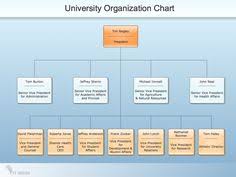 9 Best Org Chart Images Chart Organizational Chart
