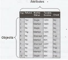 Maybe you would like to learn more about one of these? Deï¬nisi Dan Tipe Data Himpunan Data Nilai Atribut Sifat Atribut Dan Tipe Atribut Tutorial Komputer