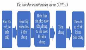 People aged 18 and over. Cac BÆ°á»›c Thá»±c Hiá»‡n Tiem Váº¯c Xin Covid 19