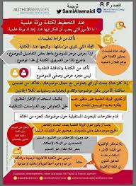 لجنة وزارية لجنة مبحث قسم التعليم الالكتروني معلم ارشيف. Ù‚Ø§Ø±ÙˆØ±Ø© Ø§Ù„Ù…Ø³ØªØ¹Ù…Ù„ Ø±ÙŠØ­ Ø´Ø¯ÙŠØ¯Ø© ÙƒÙŠÙÙŠØ© ÙƒØªØ§Ø¨Ø© ÙˆØ±Ù‚Ø© Ø¹Ù„Ù…ÙŠØ© Ø¨Ø§Ù„Ø§Ù†Ø¬Ù„ÙŠØ²ÙŠ Udaipurthinking Com
