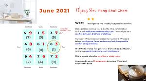 My birthday is in june. June 2021 Monthly Flying Star Feng Shui Picture Healer Feng Shui Craft Art Chinese Medicine