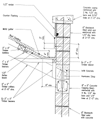 Maybe you would like to learn more about one of these? Building Guidelines Drawings