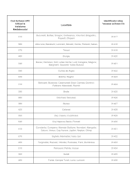 Lista Codurilor Upc