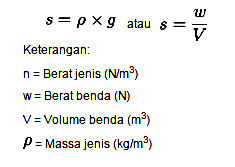Hukum Newton 1 2 3