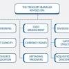 Corporate treasury management from td bank helps your company manage liquidity, accounts payable & receivable, help prevent fraud, and allow you make the most of your money. Https Encrypted Tbn0 Gstatic Com Images Q Tbn And9gctg04e6faiy9pjrcaviymbrledk Mrsq3slu1w1f 6fdjfv4inr Usqp Cau