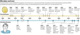 Gute zusammenfassung von meinem vortrag diese woche bei der ärztekammer nordrhein. Mcheyzer Williams On Twitter The Coronavirus Czar German Virologist Christian Drosten Kai Kupferschmidt Sciencemagazine Https T Co Sw6xcghxph Https T Co Bnet3nxqhf