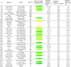 We did not find results for: What Household Appliances Use The Most Power