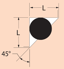 Triangular O Ring Grooves Mechanical Seal Engineering