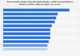 Une association peut ouvrir une buvette dans une foire ou une exposition si l'exposition est organisée par les pouvoirs publics ou par une association. Bars Brasseries Prix D Un Cafe Par Region France 2014 Statista