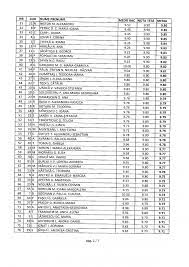 În numele conducerii facultății de medicină din cadrul umf „carol davila bucurești, vă rugăm să facilitați diseminarea acestei informații în toate unitățile de învățământ din județul. Rezultate Umf Iasi 2017 S Au Publicat Rezultatele La Admitere MedicinÄƒ 2017 Iasi ConsultÄƒ Le