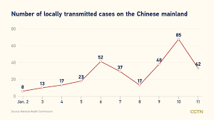 Home » unlabelled » what are the headings of a claim against false allegations for a safeguarding case? Live Updates Global Covid 19 Cases Top 92 Million