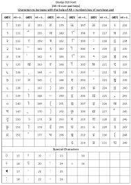 hindi typing keyboard kruti dev chart pdf